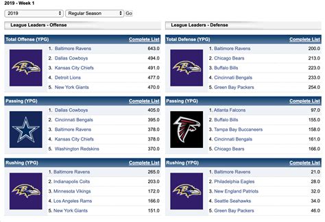 espn nfl team stats